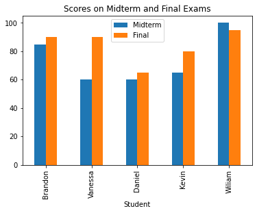 ../_images/03 Reading bar charts - comparing two sets of data_9_1.png